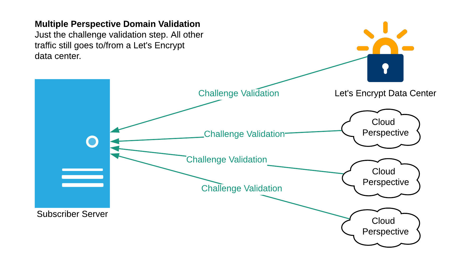 System Architecture Diagram