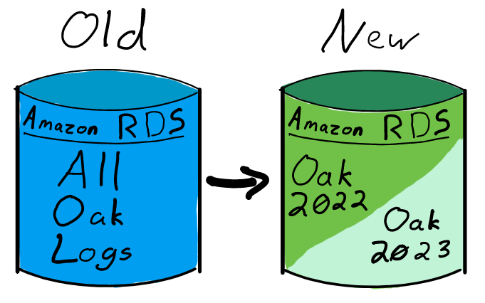 2022.05.19-one_schema_per_shard.png