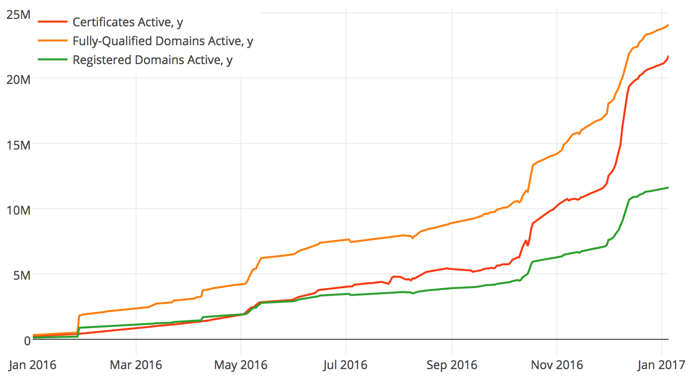 2016 review